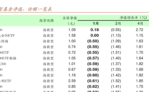 000925基金净值查询今天最新净值,关于000925基金净值查询今天最新净值的全面解读