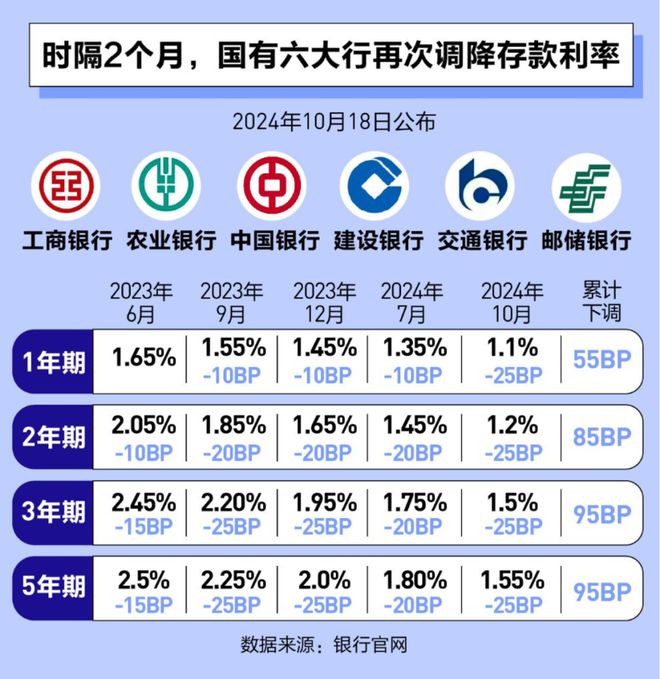 银行最新存款利率,银行最新存款利率，变化背后的考量与影响