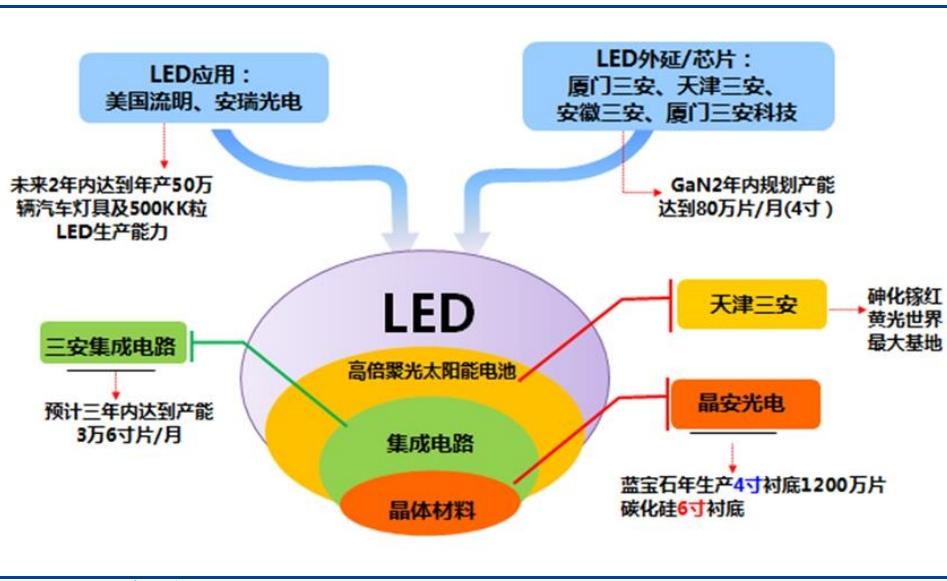 三安光电最新消息,三安光电最新消息，引领行业创新，塑造未来科技格局