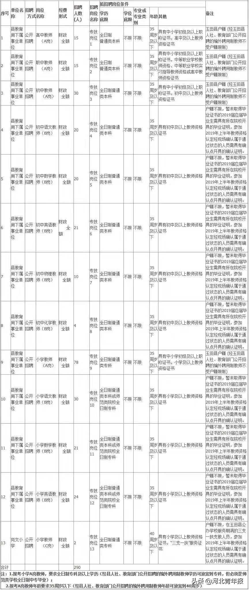 玉田生活最新招聘,玉田生活最新招聘动态及职业发展机遇