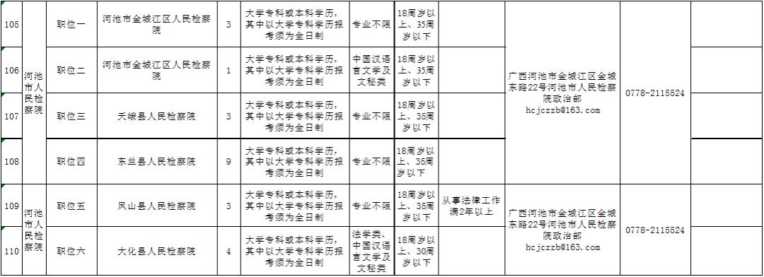 来宾市最新招聘信息,来宾市最新招聘信息概览