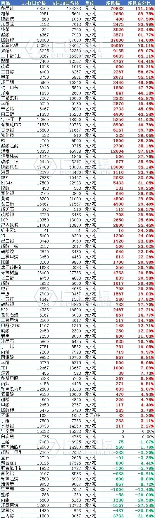 声名鹊起 第3页