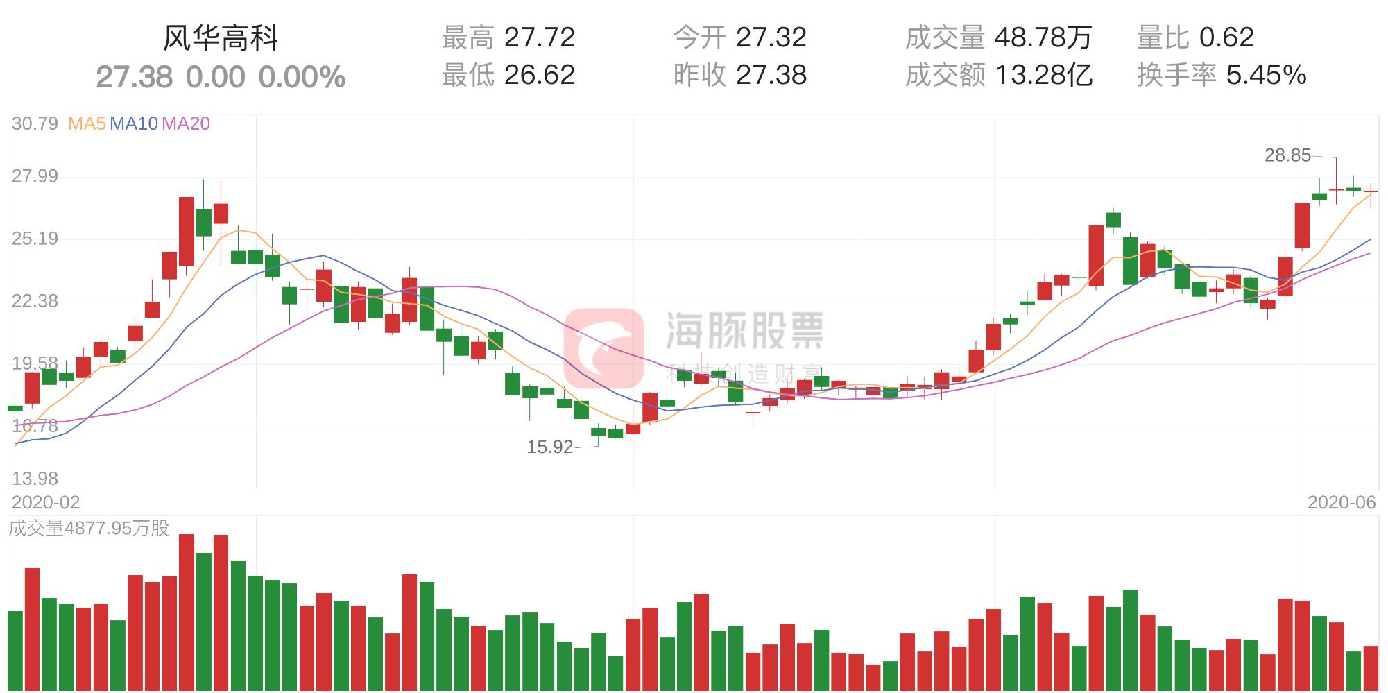 风华高科最新消息,风华高科最新消息深度解析