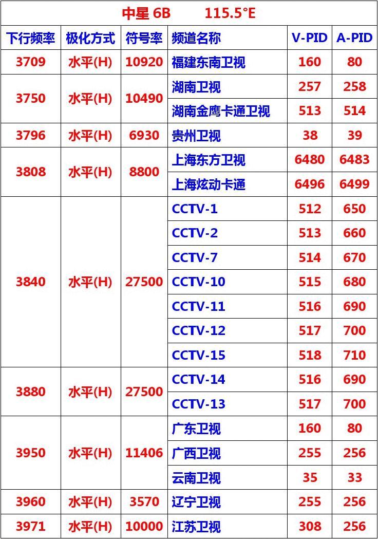 中星6b最新节目参数,中星6B最新节目参数详解