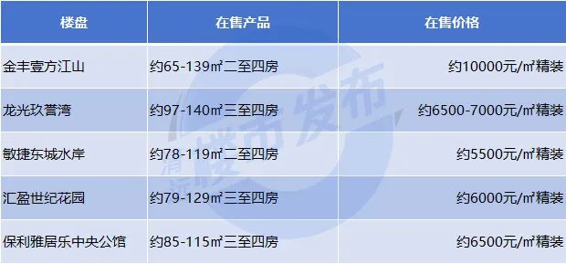 清远楼盘最新价格表,清远楼盘最新价格表——解读市场趋势与购房策略