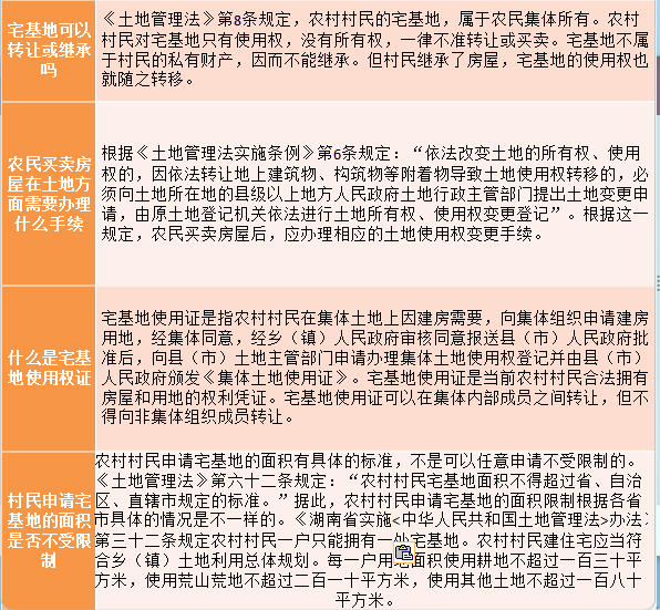 最新农村宅基地政策,最新农村宅基地政策，解读与探讨