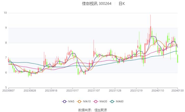 佳创视讯最新消息,佳创视讯最新消息，引领数字视讯新纪元