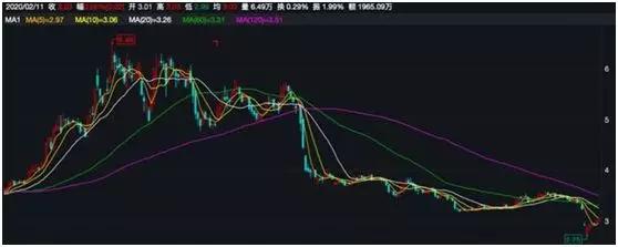 光明地产最新消息,光明地产最新消息全面解析