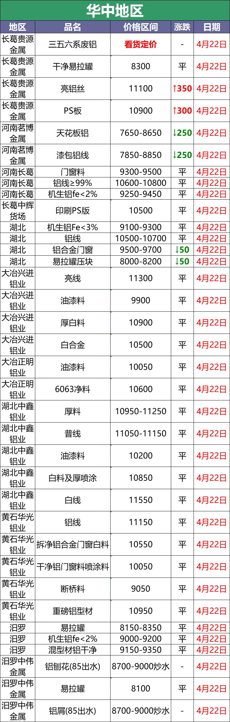 今日废铝价格最新行情,今日废铝价格最新行情分析