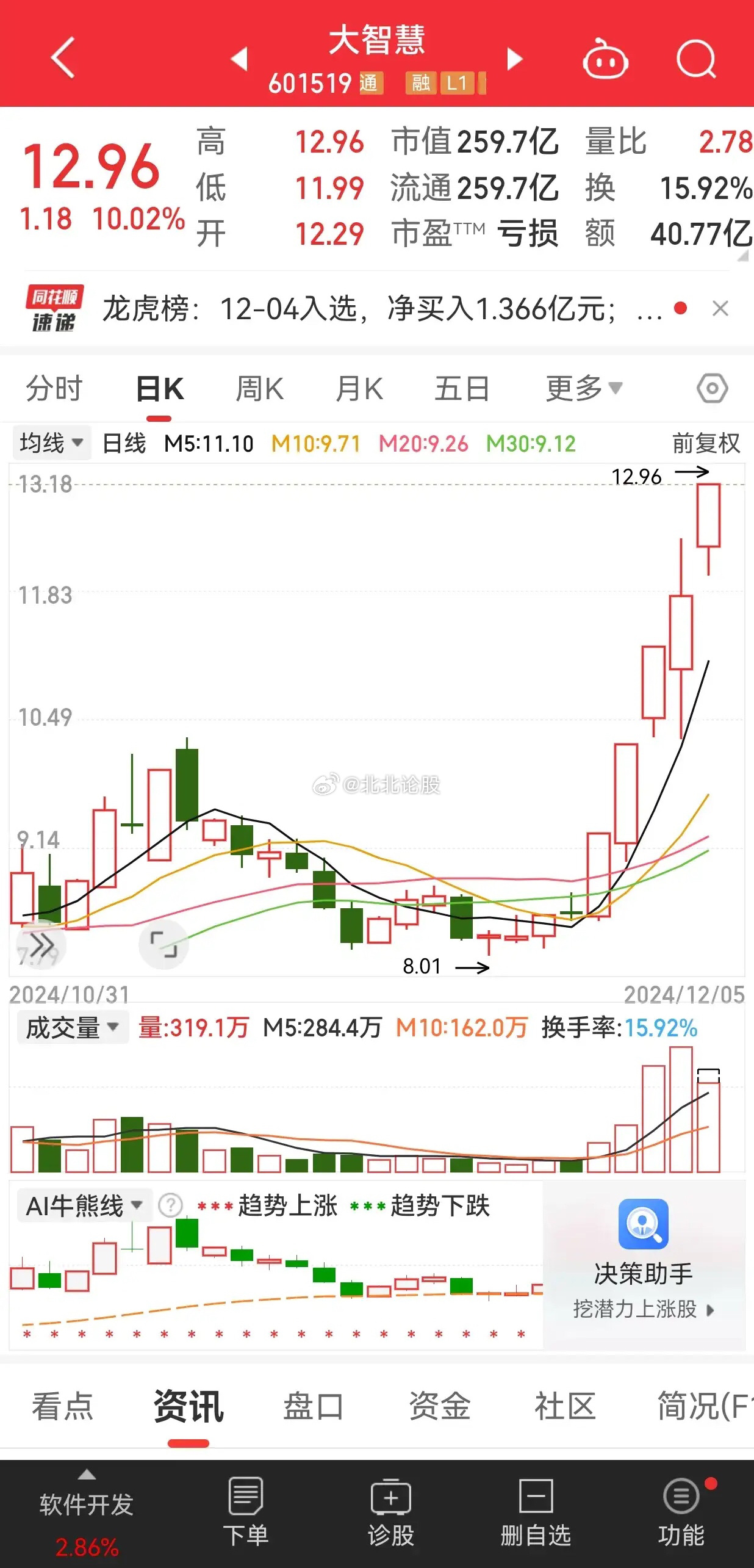 大智慧最新版本,大智慧最新版本，深度洞察金融市场的利器