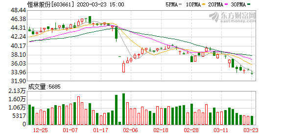 恒林股份最新消息,恒林股份最新消息深度解析