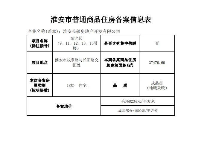 阎良房价最新信息,阎良房价最新信息解析