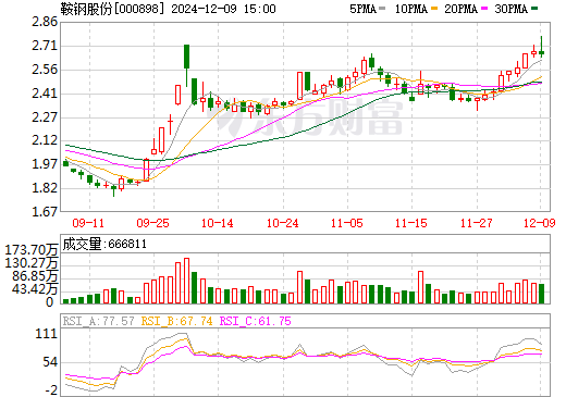 鞍钢股份最新消息,鞍钢股份最新消息综述