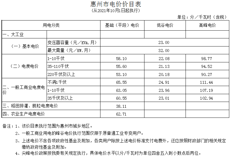 山西省最新电价,山西省最新电价政策及其影响分析