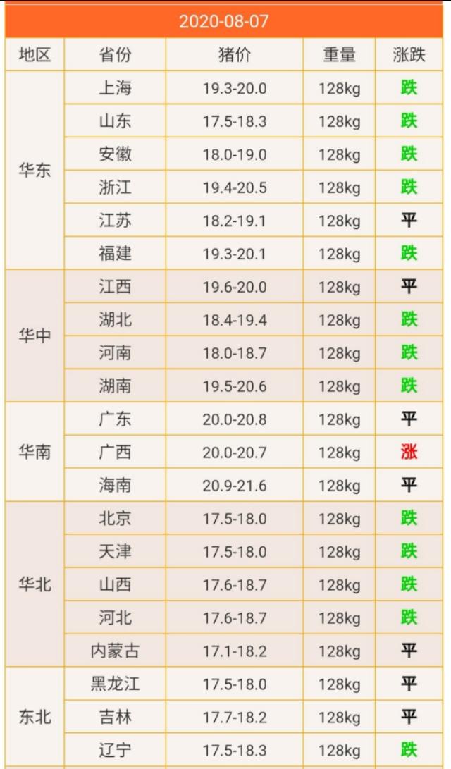 毛猪价格最新行情查询,毛猪价格最新行情查询及分析