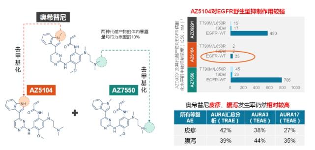 奥希替尼最新价格,奥希替尼最新价格动态及其影响