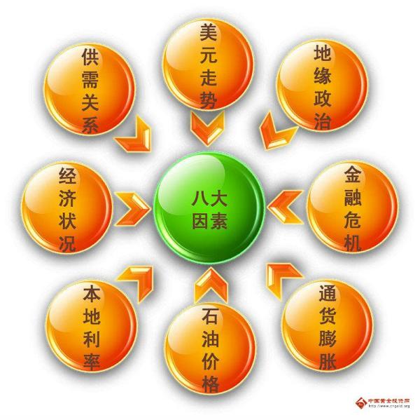 最新贵金属价格,最新贵金属价格动态及其影响因素