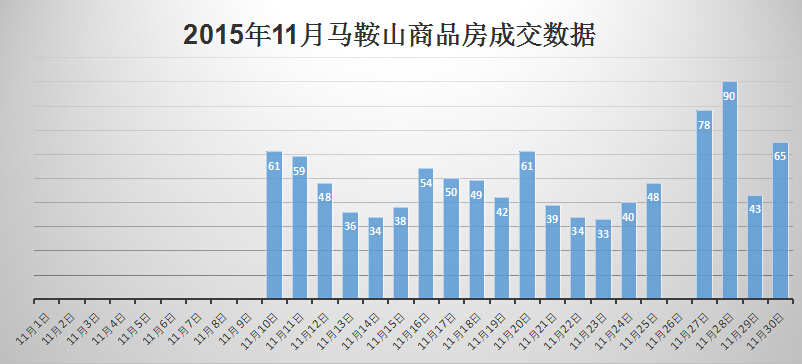 马鞍山最新房价表,马鞍山最新房价表及其市场趋势分析