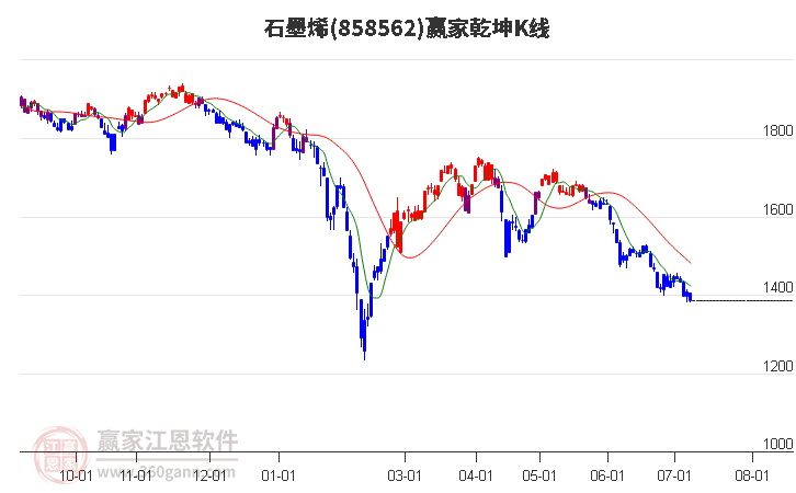 石墨烯价格最新走势,石墨烯价格最新走势分析及其影响因素