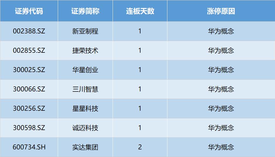 实达集团最新消息,实达集团最新消息全面解析