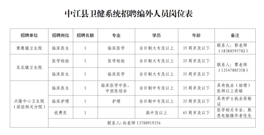 中江本地最新招聘,中江本地最新招聘动态及其影响