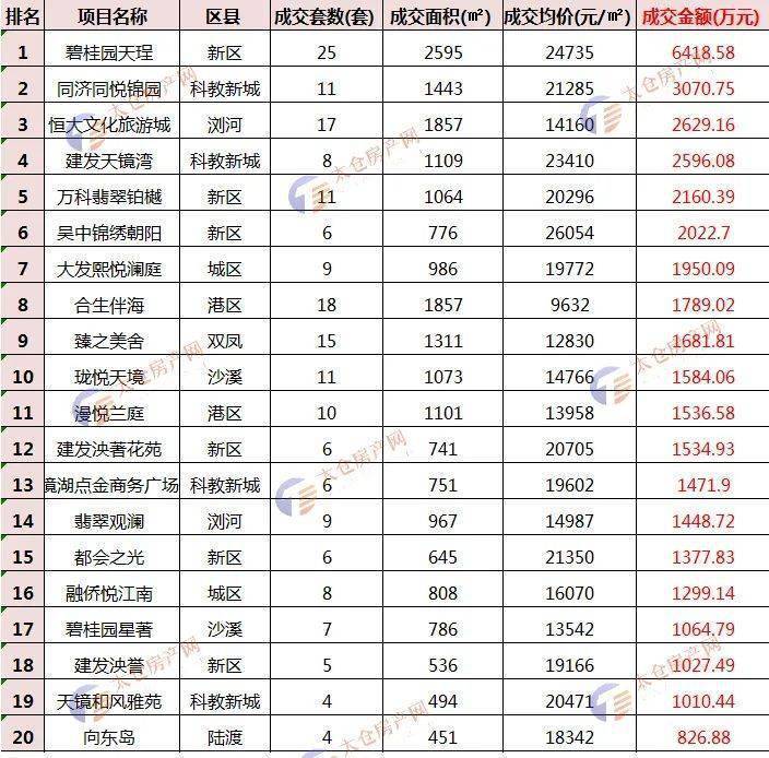 太仓楼盘最新价格表,太仓楼盘最新价格表——市场分析与购房指南