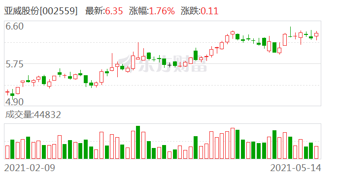 亚威股份最新消息,亚威股份最新消息全面解析