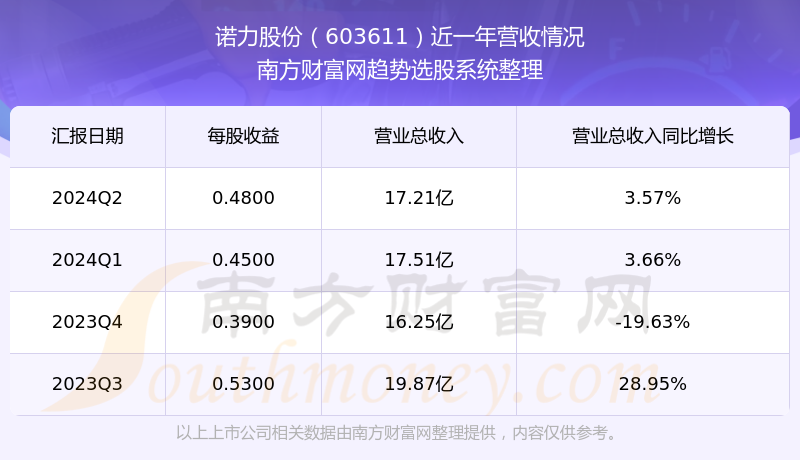 诺力股份最新消息,诺力股份最新消息全面解读