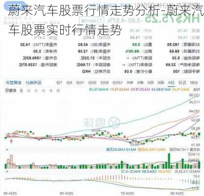 蔚来最新股价,蔚来最新股价，市场趋势下的表现与挑战