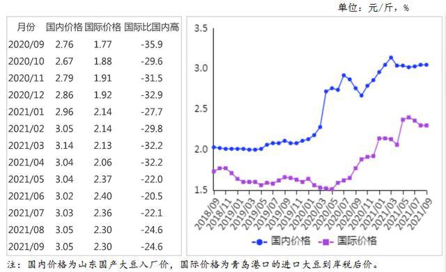 大豆最新行情价格走势,大豆最新行情价格走势分析