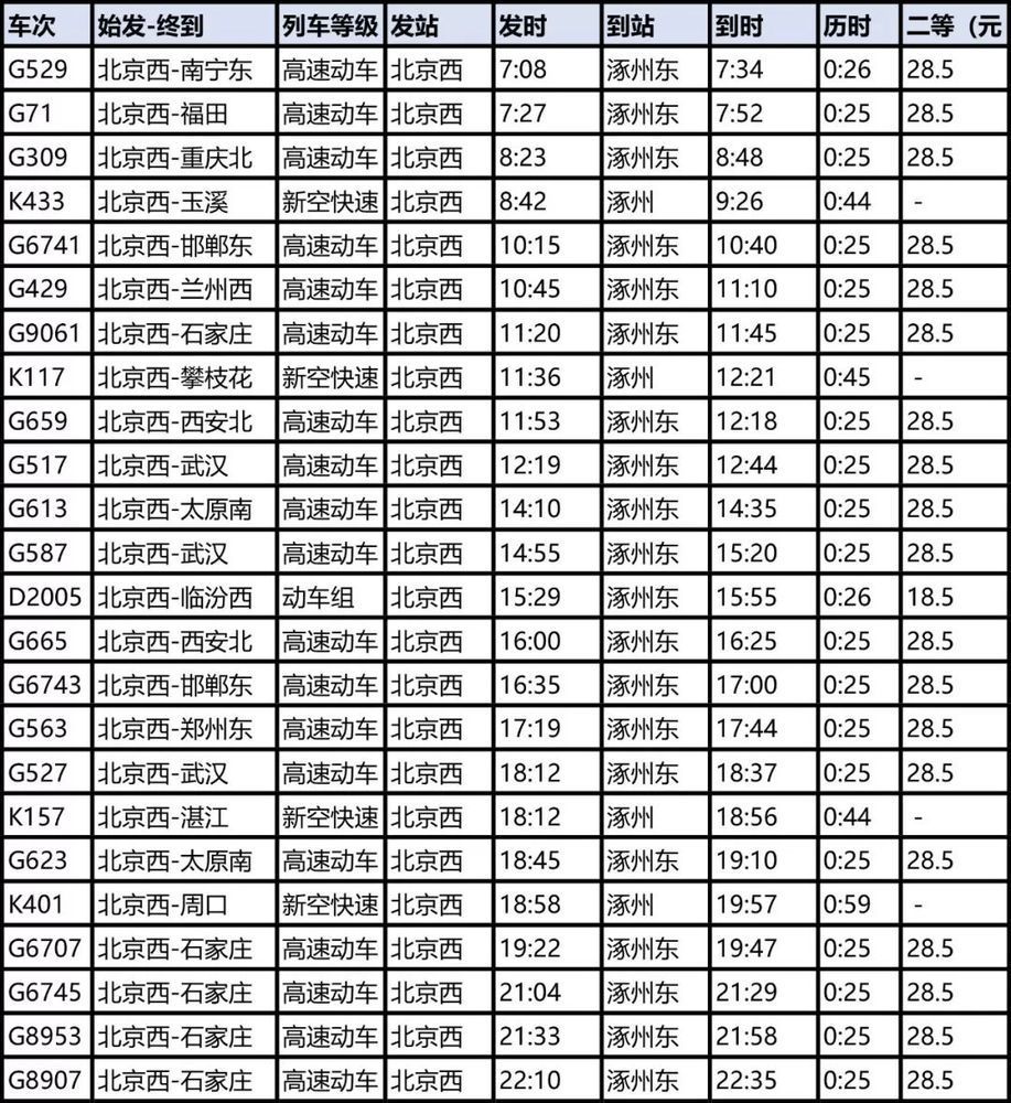 北京列车时刻表查询最新,北京列车时刻表查询最新，掌握出行信息的必备攻略