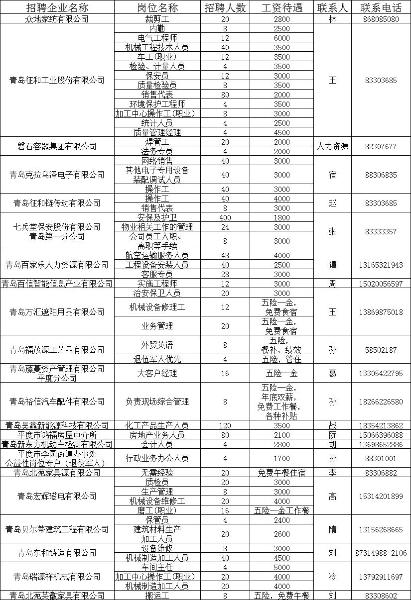 莱西今天最新招工,莱西今日最新招工信息及其影响