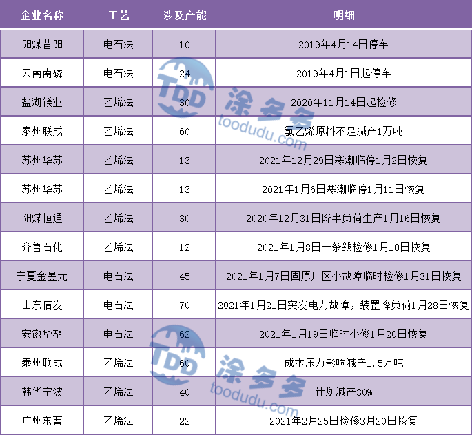 pvc糊树脂最新价格,PVC糊树脂最新价格动态及其市场影响分析