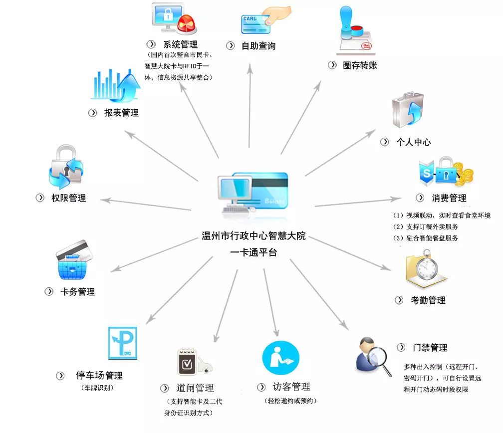 达实智能最新消息,达实智能最新消息，引领智能化转型，塑造未来智能生态