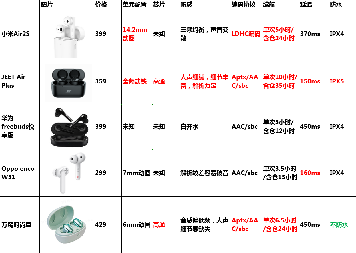 蓝牙耳机最新报价,蓝牙耳机最新报价，选购指南与市场趋势分析