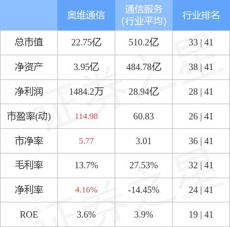 奥维通信最新消息,奥维通信最新消息综述