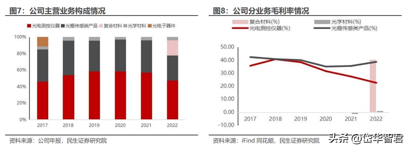 奥普光电最新消息,奥普光电最新消息综述，引领行业前沿，展现技术实力