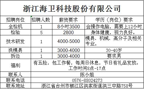 温岭人才网最新招聘,温岭人才网最新招聘动态深度解析