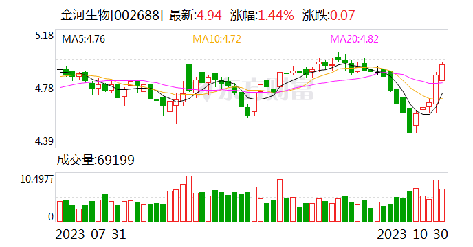 金河生物最新消息,金河生物最新消息全面解析