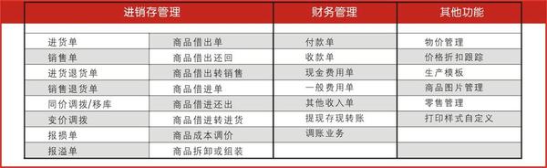 管家婆的资料一肖中特46期,解答配置方案_无线版10.514