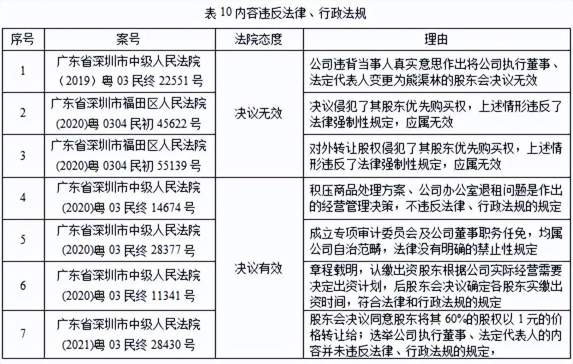 内部资料和公开资料下载,专家意见法案_流线型版13.749