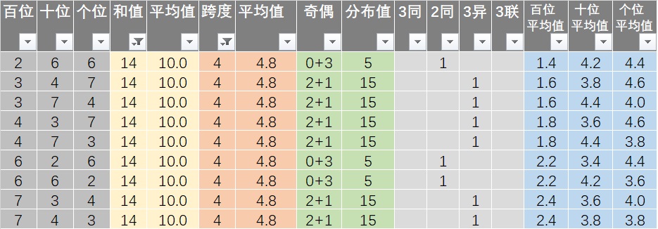 新澳天天开奖资料免费提供,现况评判解释说法_明亮版54.529