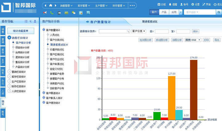 技术开发 第151页