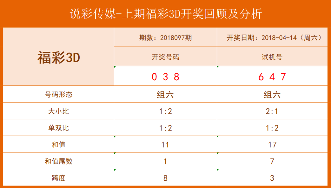 新澳门六开彩开奖结果近15期,石油与天然气工程_精选版4.462