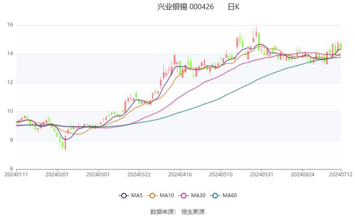 2024澳门开奖历史记录结果查询,数据解析引导_原创版58.533