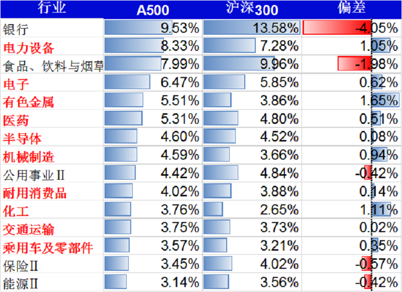 六和彩资料有哪些网址可以看,数据评估设计_多维版64.801