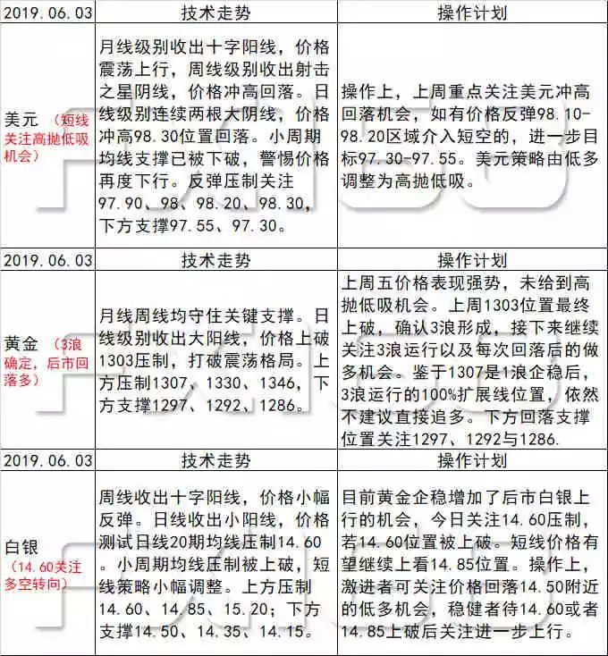 2024新澳天天彩免费资料大全查询,目前现象解析描述_高速版5.323