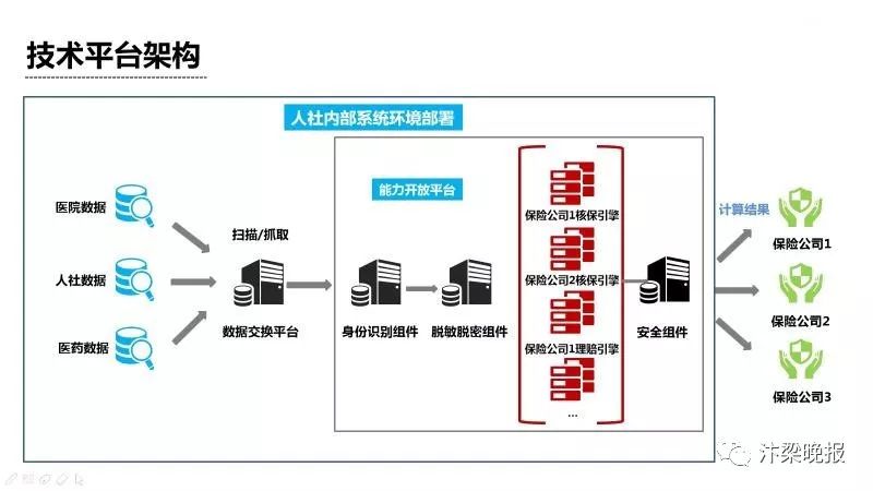 新奥门资料全年免费精准,新式数据解释设想_服务器版45.459