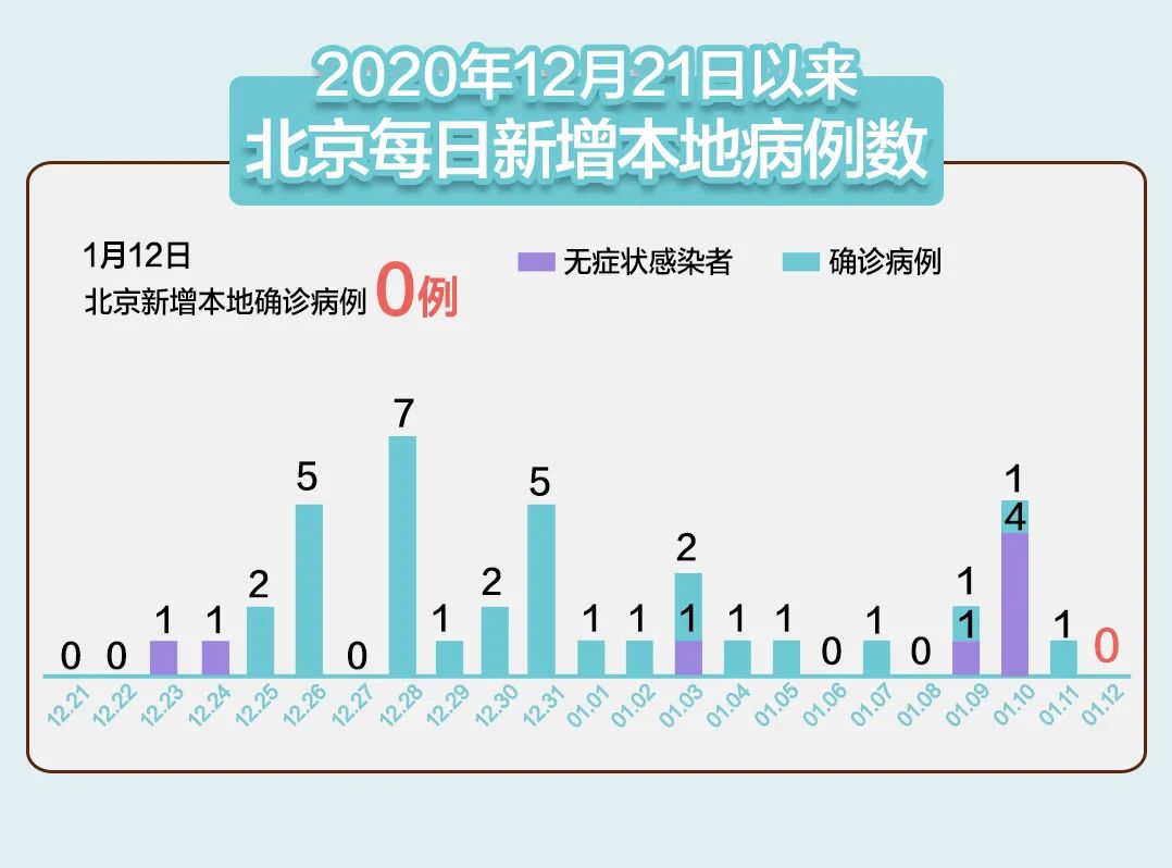 北京11月报告传染病15153例,实用性解读策略_经典版26.195