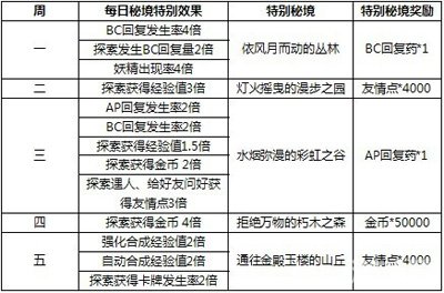 新奥天天彩免费资料最新版本更新内容,数据科学解析说明_自由版46.649